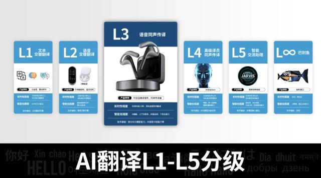 当AI再次赢下“人机大战”，翻译耳机迎来“L3时刻”