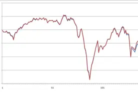 股票变成ST后，是继续持有还是赶紧卖掉？图片