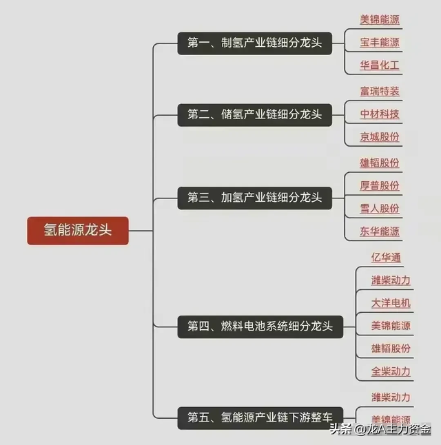消费电子+医药龙头公司+算力50强+军工+汽车零部件+氢能源+半导体