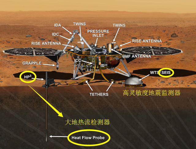 NASA最新火星探测，发现生命潜在证据！火星上真有生命？