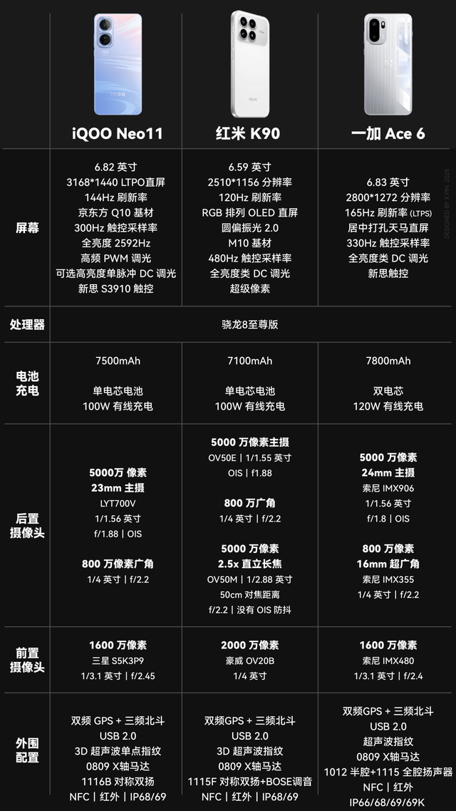 本来觉得双11没啥好买的，结果这些手机还挺香