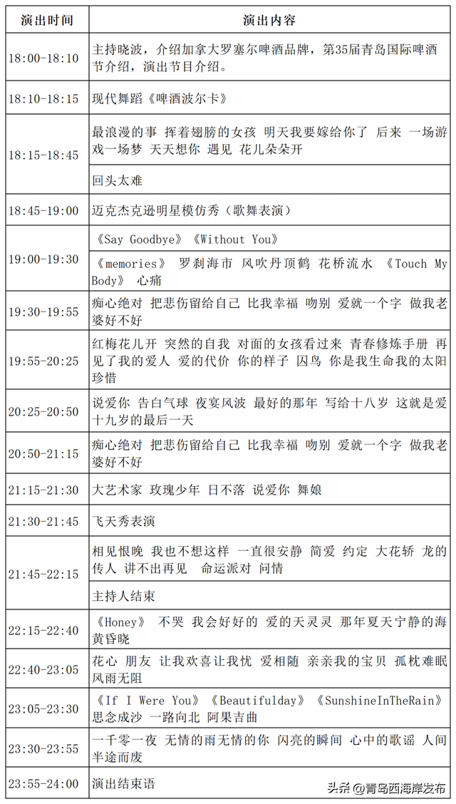 明天见！九大啤酒大篷首周节目单来啦！