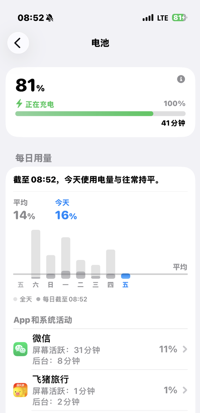 iPhone air体验一周感受，这些优缺点不吐不快