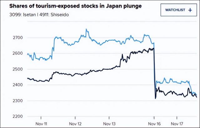 没有商量余地，中国直接收回	，17万日本人泪奔，高市闯祸了！