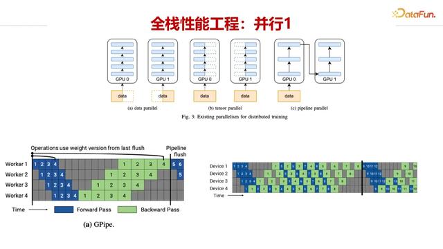 面向大模型推理的模型与系统协同优化