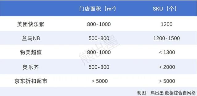 折扣超市硬碰硬，京东开一城火一城的秘密