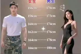 男女身高最佳搭配表，收藏看看，你和你的老公身高搭吗？图片