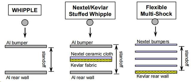 牛！顶住了空间碎片撞击，神舟二十准备返回：或带回国宝级航天服