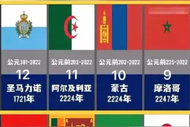 世界各国文明长度，日本文明史位居世界第五，中国仅有4000年？图片