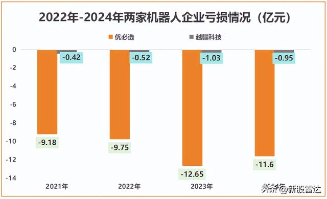 跃居全国第一，江苏机器人独角兽，绝地反击！
