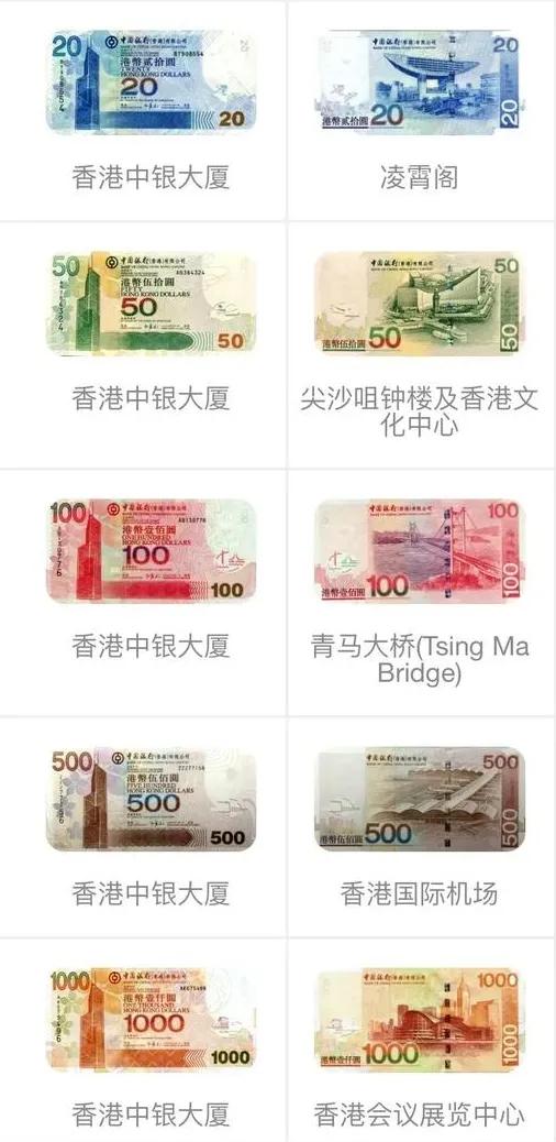 各国纸币什么样?与人民币汇率?符号简写是什么?多少种面额?