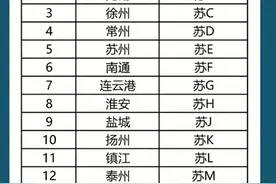 江苏车牌字母排列顺序排行表，收藏起来看看吧图片