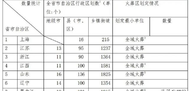 哪些地方必须火葬？火葬区划定规则与各省区市实施细则