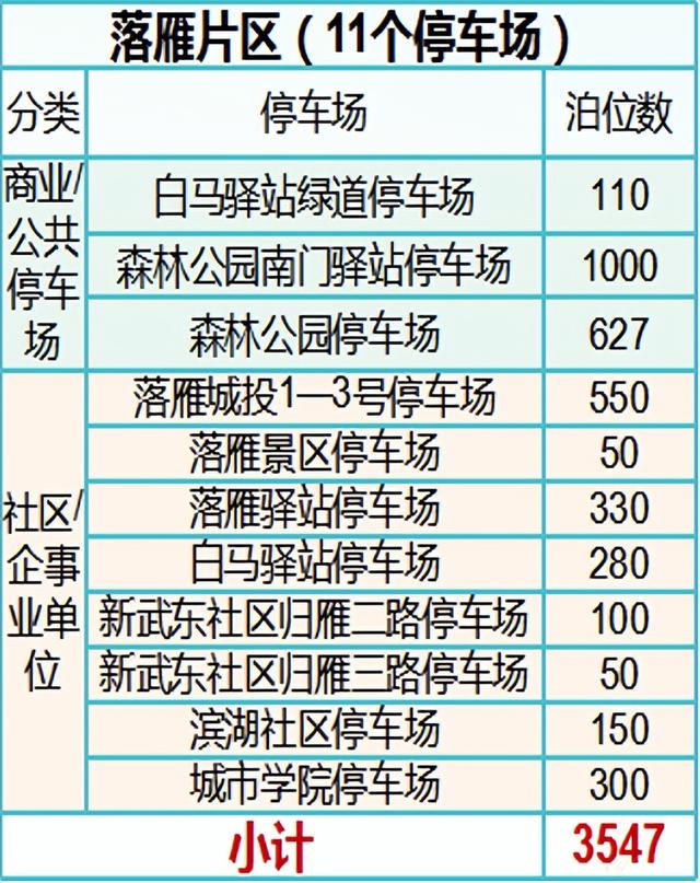 【武汉东湖交警发布国庆东湖出行攻略】收好！避开人从众，出行so easy！