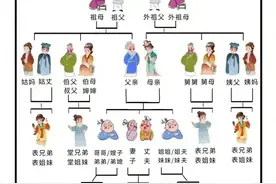 终于有人把中国家庭亲戚关系图整理出来了，替孩子收藏图片