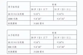 长春市公安局招聘638人！图片