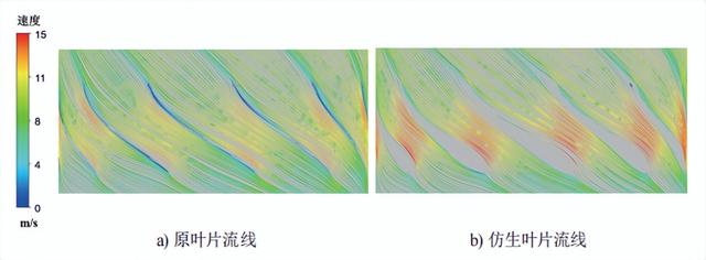 【文章推介】仿生后置导叶对混流风机气动性能和噪声的影响