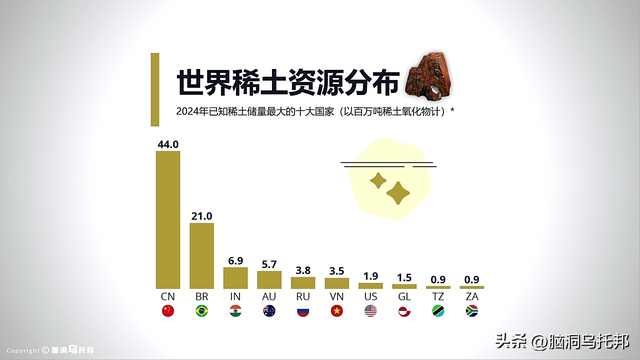决定世界走向的秘密武器！从软肋到王牌， 中国稀土的崛起之路