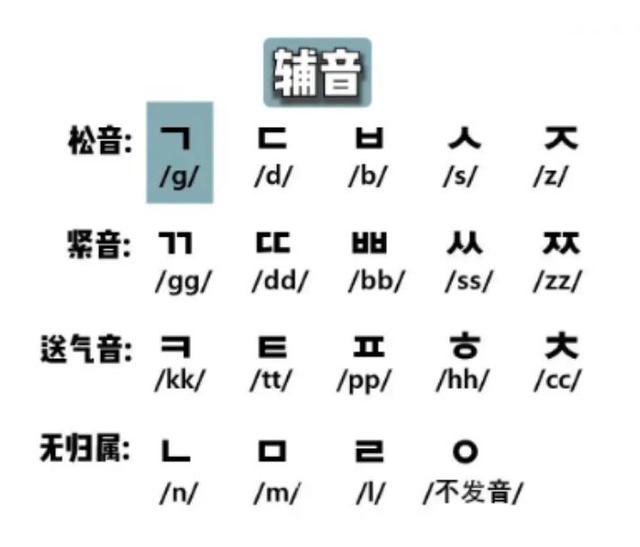 韩国人又破防了！废除汉字几十年后，韩语终于被确诊“中国拼音”
