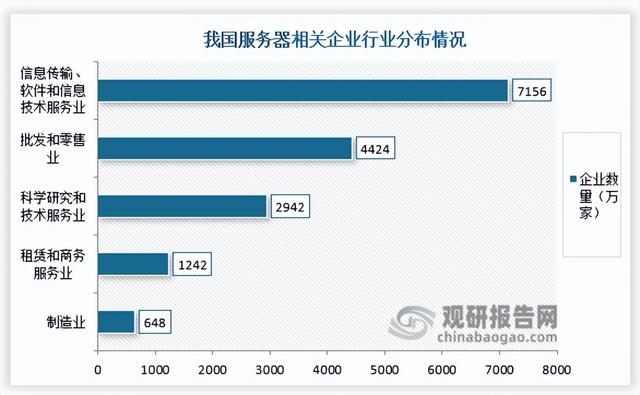 我国服务器行业：市场由浪潮信息、新华三、联想集团等厂商主导