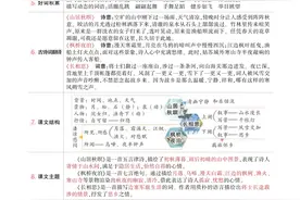 暑假预习，五年级上册状元语文笔记背记清单，课文知识点梳理三图片