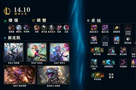 14.10版本季中重大更新：游戏节奏调整、装备与符文增删图片