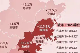福建各市人口流入情况，厦门的人才吸引力强，福州潜力大图片