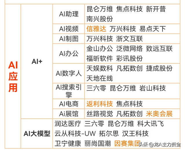 军工+算力50强+固态电池+磁性材料+CPO+氢能源+AI+苹果概念等汇总