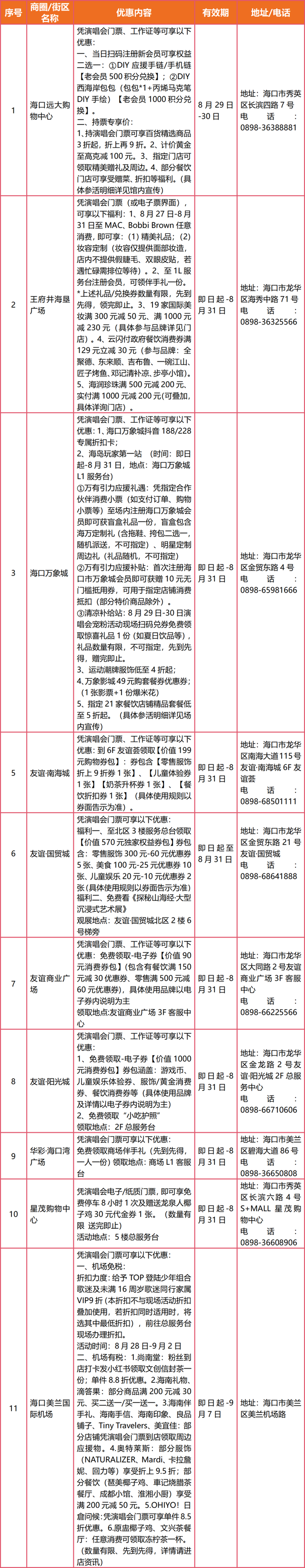 TOP登陆少年组合海口开唱！歌迷专享福利大揭秘→