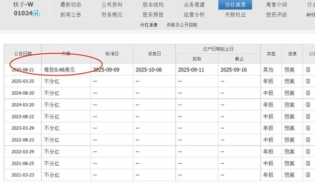 快手最佳财报，4亿老铁半年帮赚102亿