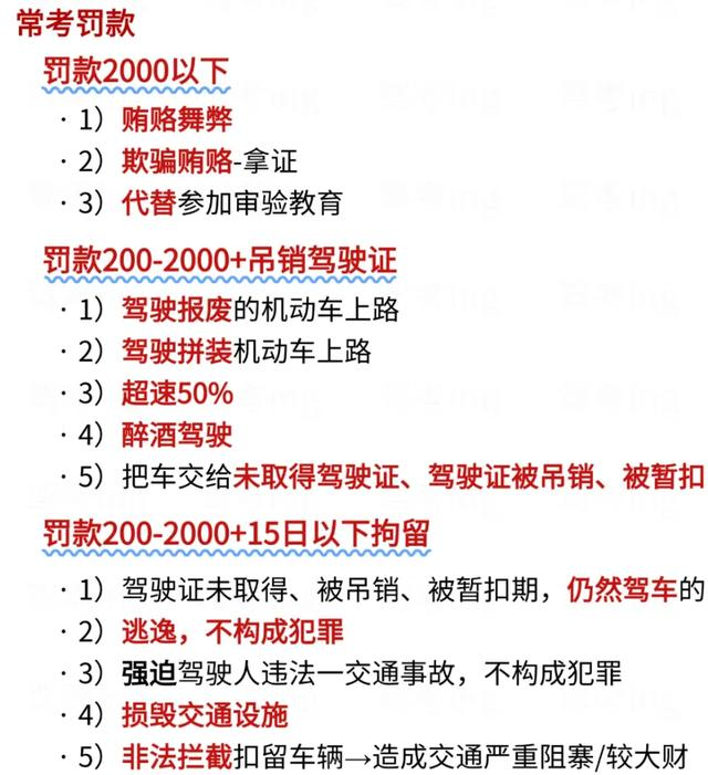 学车考驾照必看科目一通过常考知识点，掌握这十张图，科一轻松过