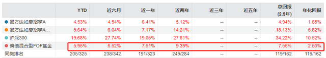 中信银行调降两款易方达产品风险评级，该产品规模两年缩水6亿