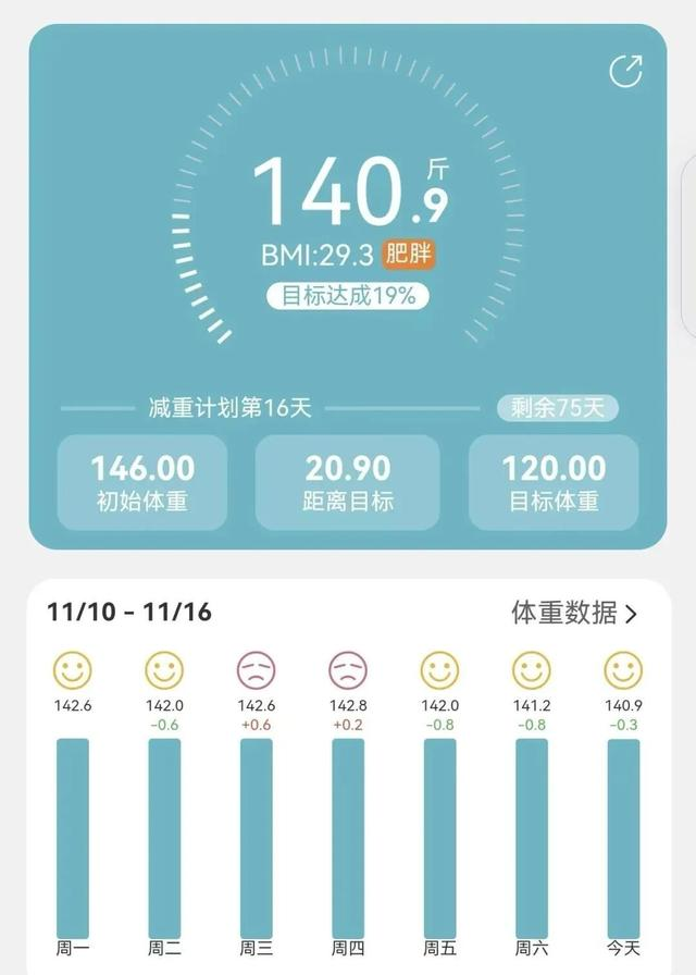 减肥，一定要养成这6个易瘦习惯