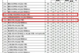 2025江苏高考提前批投档线出炉，大批高校分数线上涨，北大662分图片