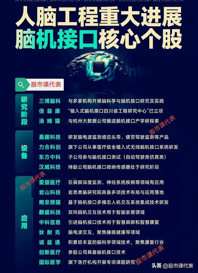 上海这家公司预增331％！盘点10家脑机接口领域获利企业