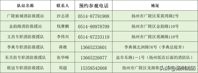 消防宣传月 | 想参观消防队站？超全攻略请收好！