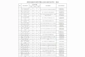 剩余4680个学位，海口这些公办幼儿园接受报名图片