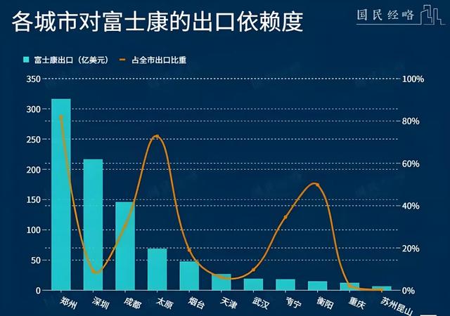 苹果上新背后：河南富士康，事情在起变化