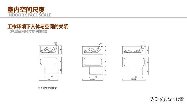 住宅户型设计研究与优化思维解析 -培训 -房地产