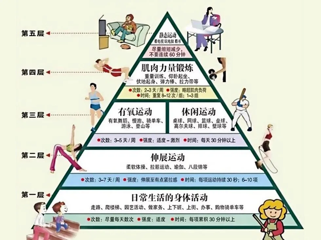 跑步3个月！体重降了骨头却变脆了？这个坑很多人都踩过