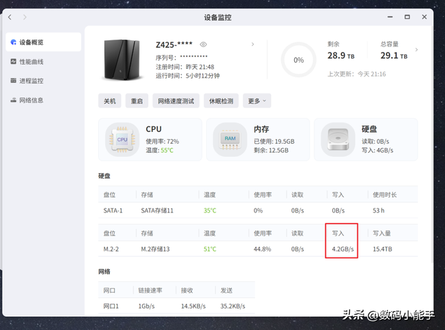 极空间Z425首发评测：顶级配置，性能炸裂，面向未来的AI NAS旗舰