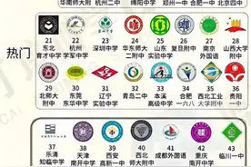 全国百强中学排名如下，仔细一看，真的出乎意料！图片
