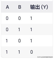 逻辑门讲解：与门、或门、非门、与非门、或非门、异或门等