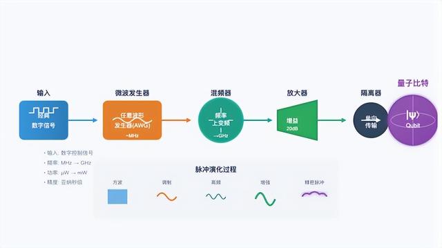 量子计算机是怎样“攒”出来的？