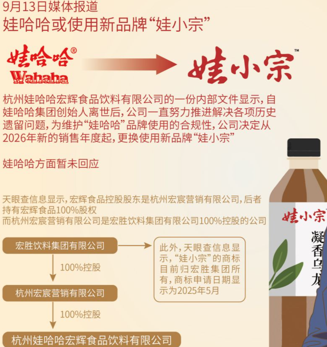宗馥莉重回娃哈哈后，才知道：宗庆后为女儿顺利继承，多用心良苦