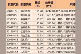 Deepseek概念，AI算力+AI应用+通信+消费电子+软件，核心科技龙头图片