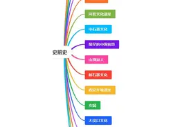 读国学经典 品传世文化之《中国通史》图片