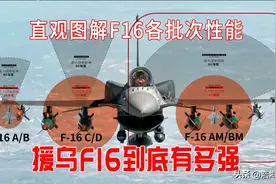 F16援乌(一)：援乌F16有多强，图解各批次性能，外行也能看懂图片