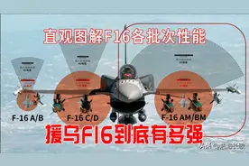 F16援乌(一)：援乌F16有多强，图解各批次性能，外行也能看懂图片