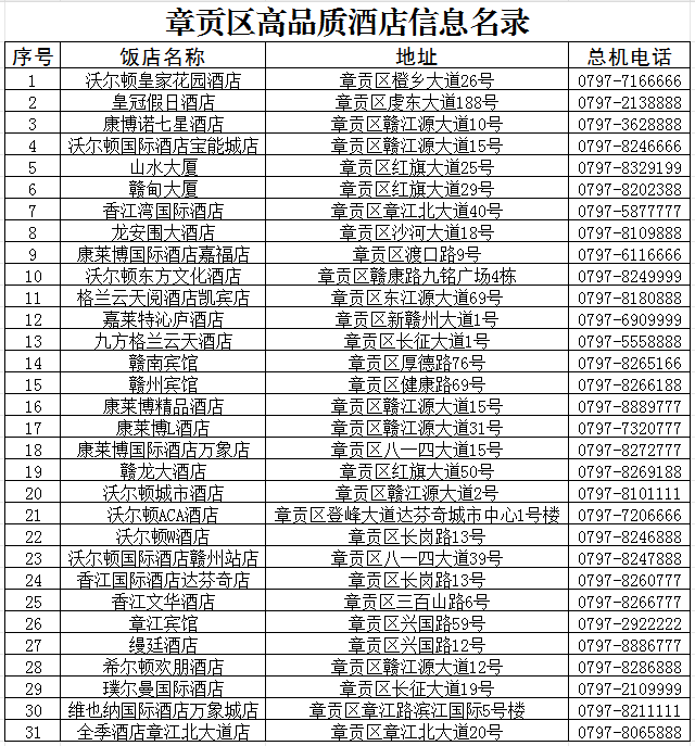 为您省下千元！章贡区实力宠粉，门票秒变“万能通行证”